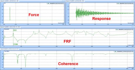 right time constant of exponential window for modal impact testing|modal testing coordinates.